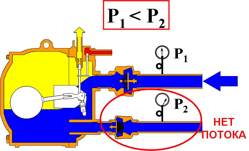 Принцип действия конденсатного насоса (фото 3)